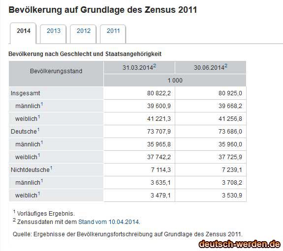 deutschland-2015-einwohner-zahlen.jpg