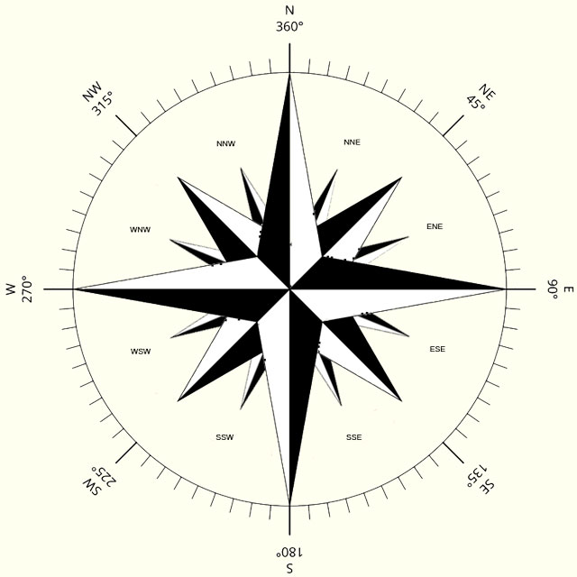 Compass Rose